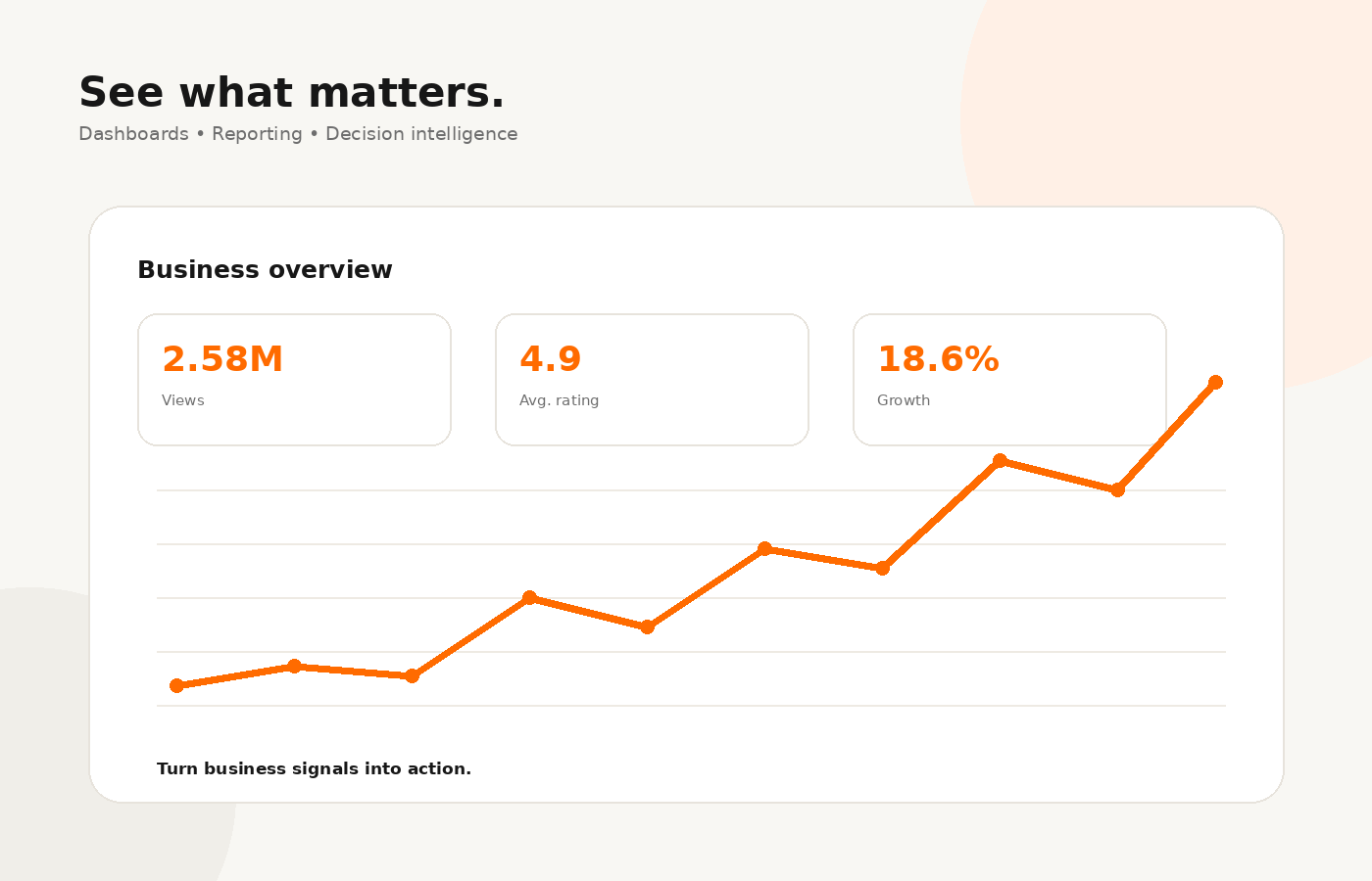 Analytics service visual