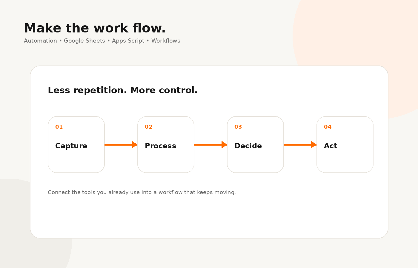 Automation service visual