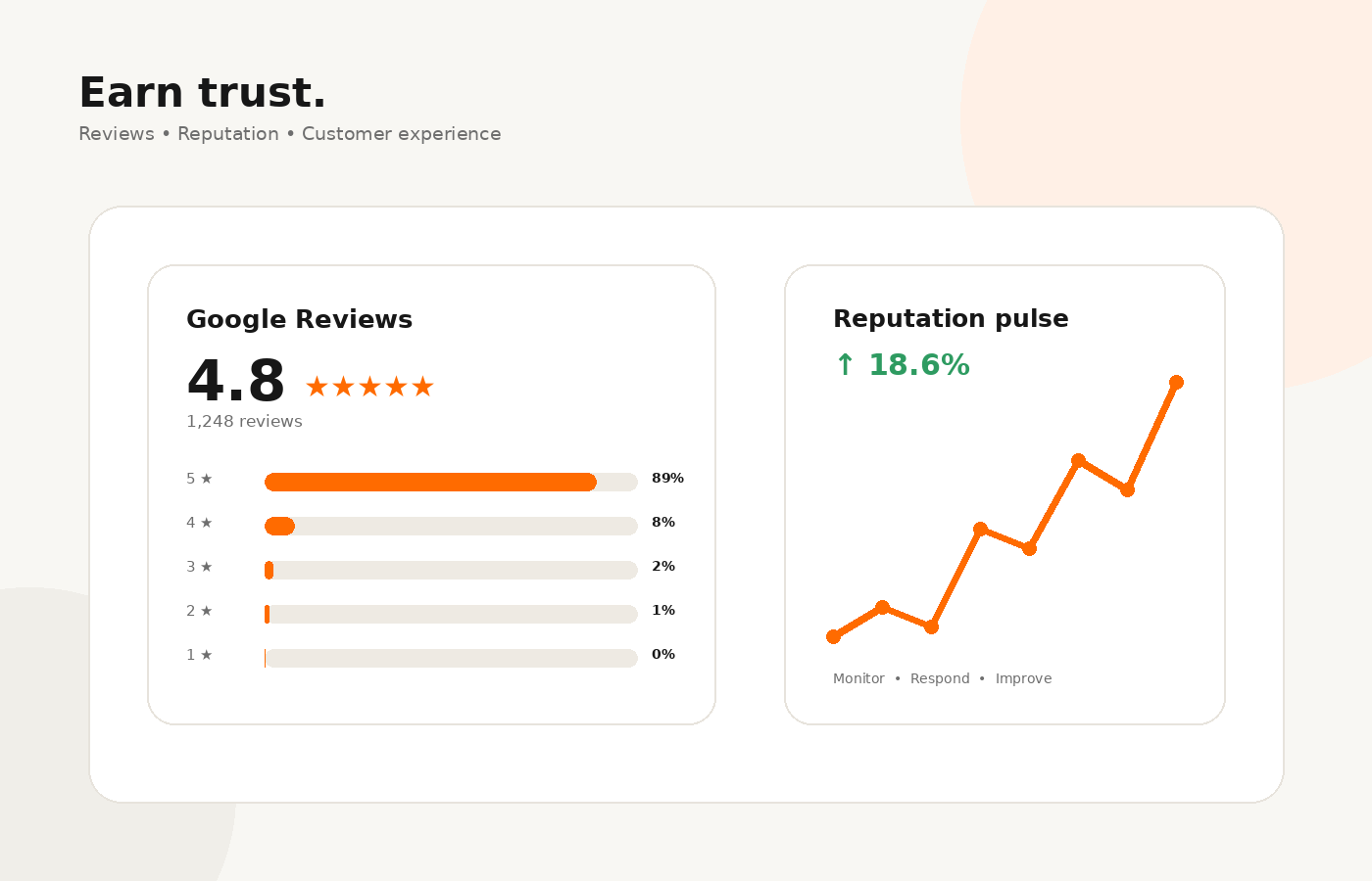 Reputation service visual